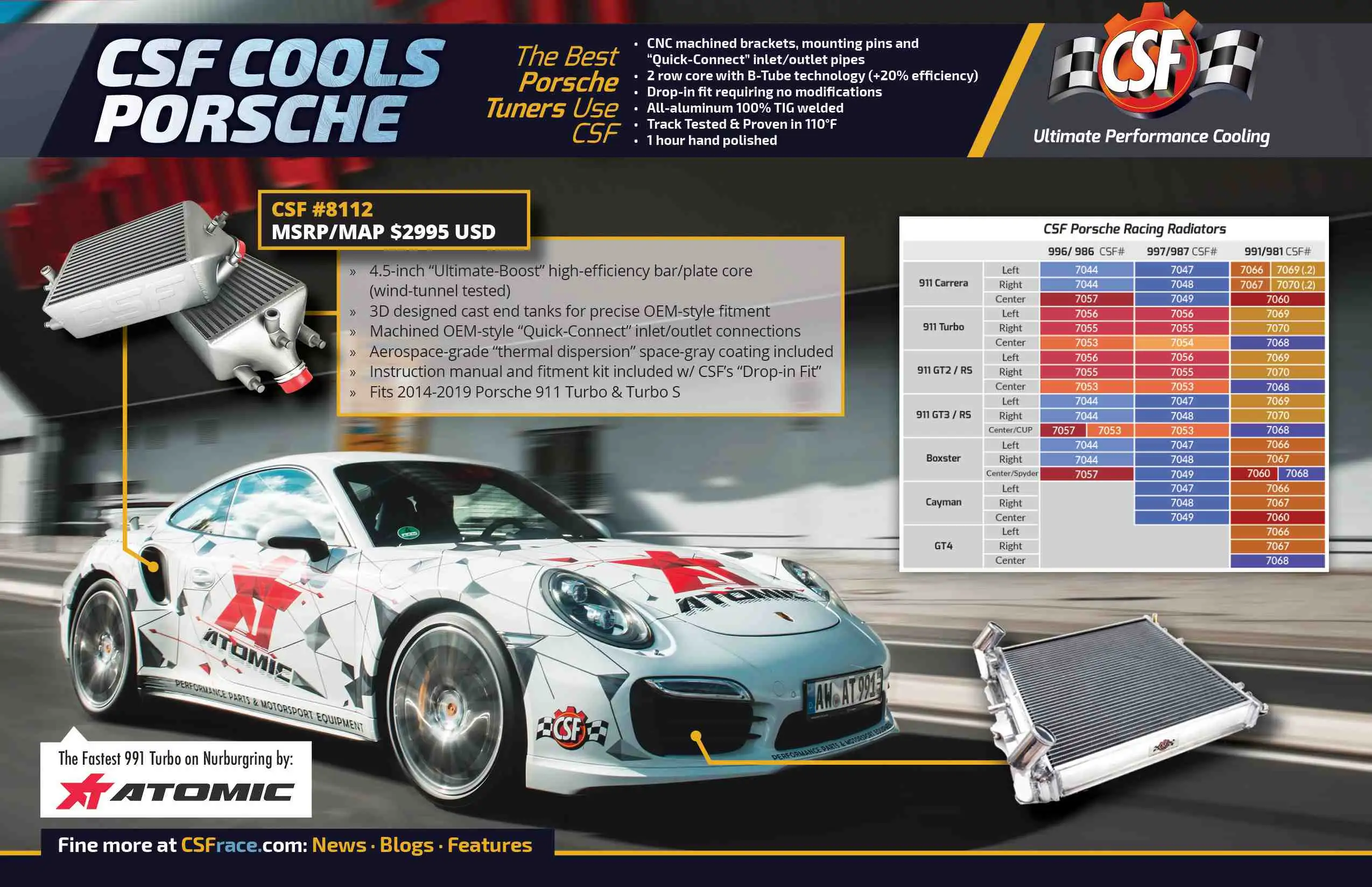 CSF 8111 Twin Intercooler Set Porsche 911 2014-2019 Turbo and Turbo S Models - Image 2